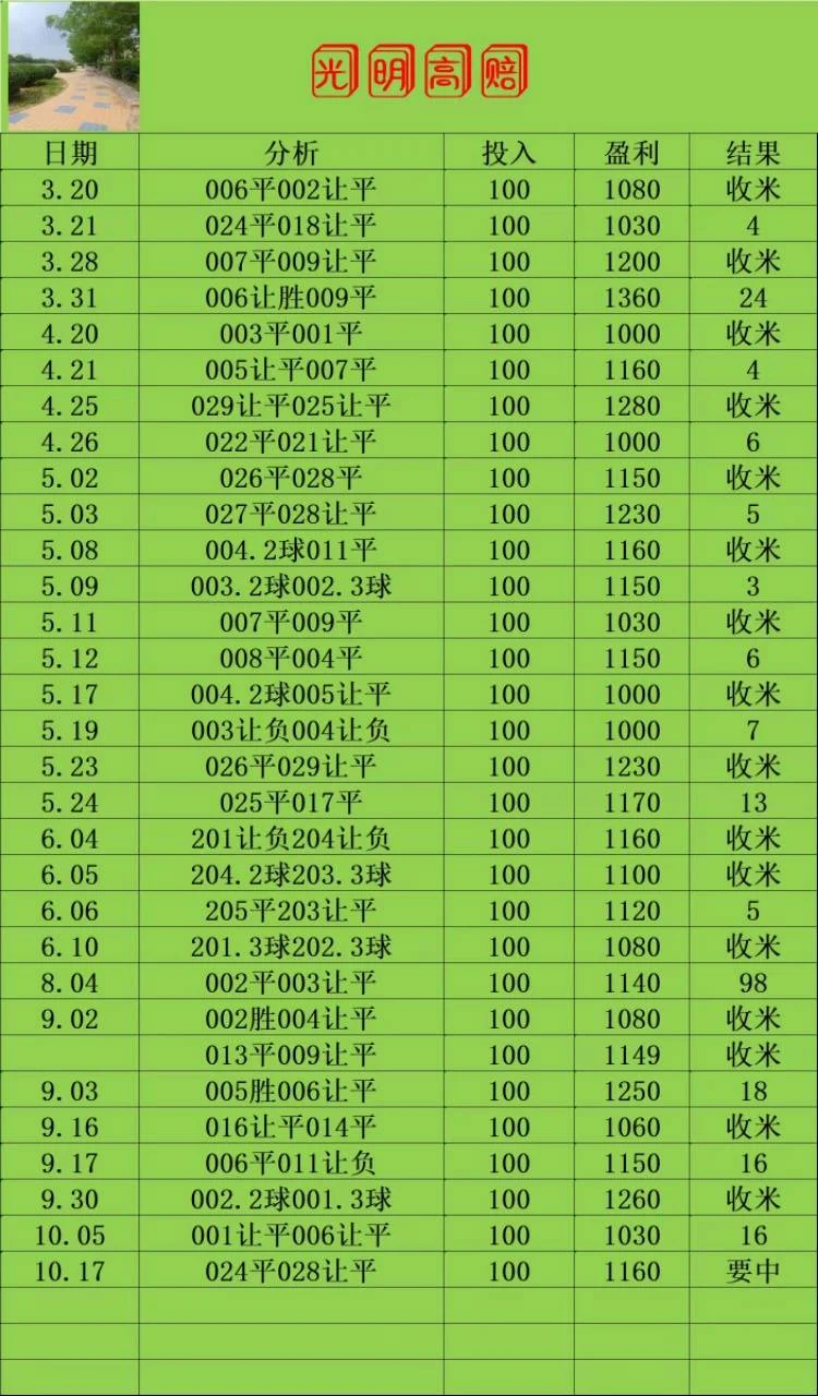 光明晚场赛事分析