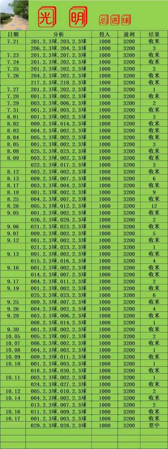 光明晚场赛事分析