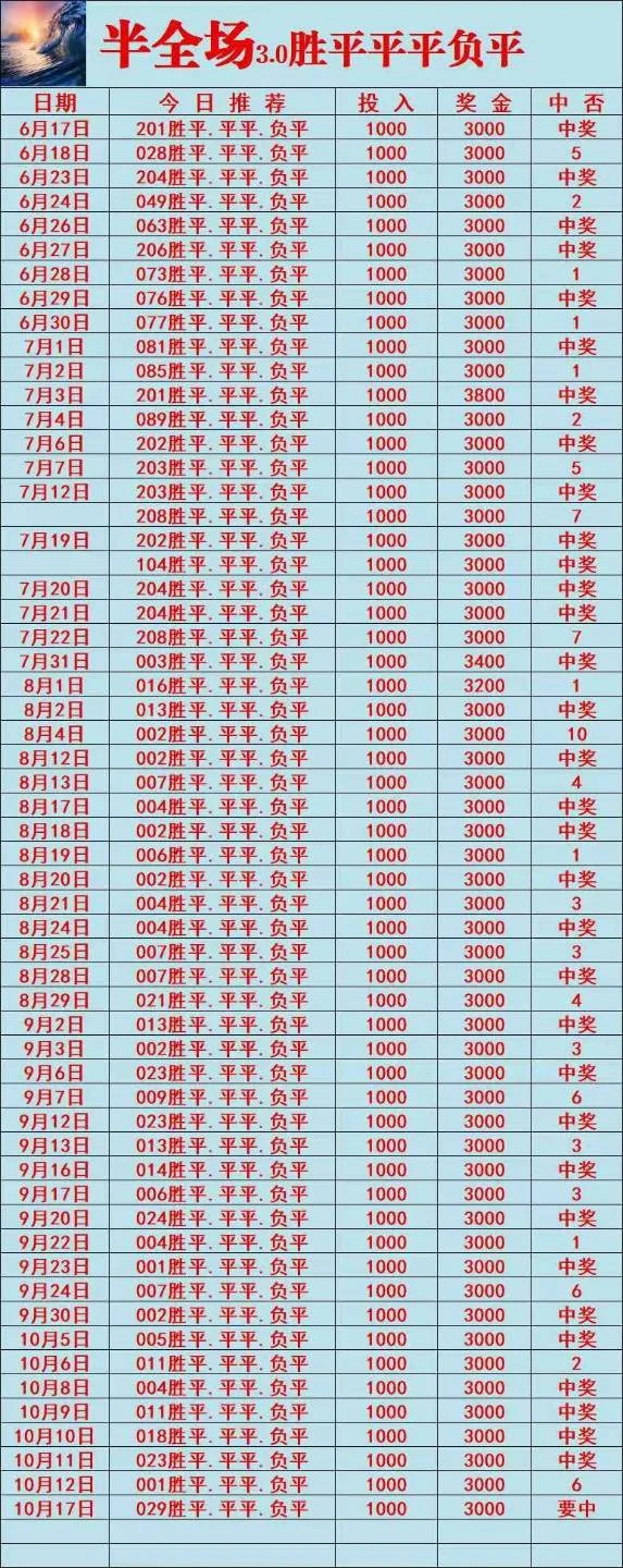 光明晚场赛事分析