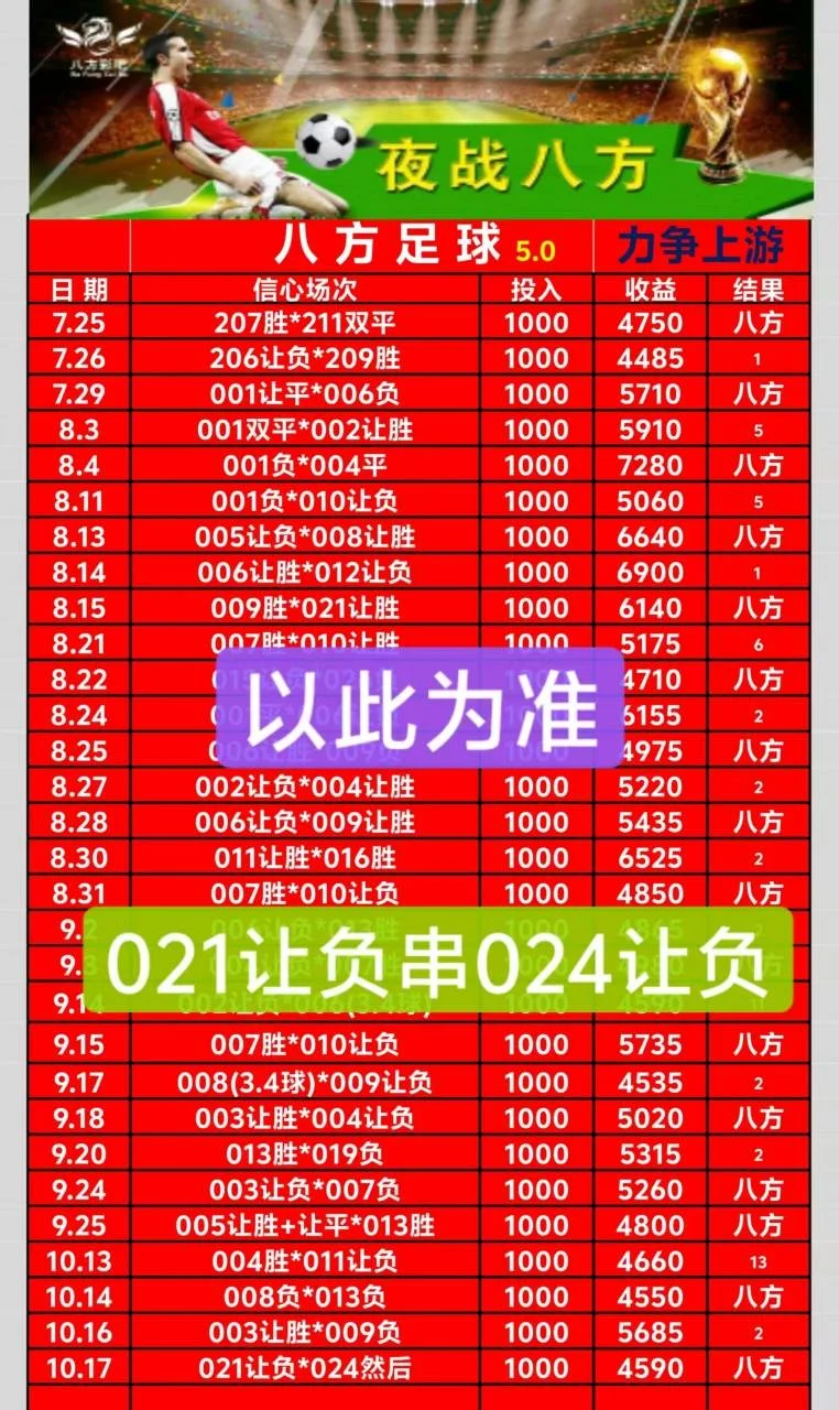 八方5.0更正赛事分析
