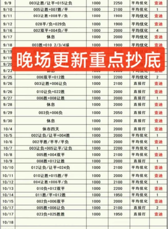 壹迪2.0晚场赛事分析