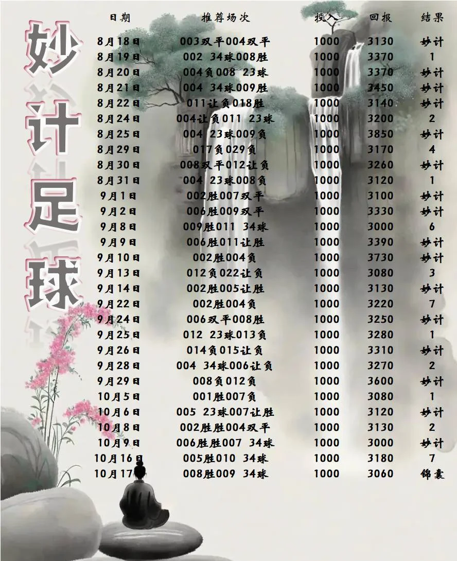 妙计更正赛事分析