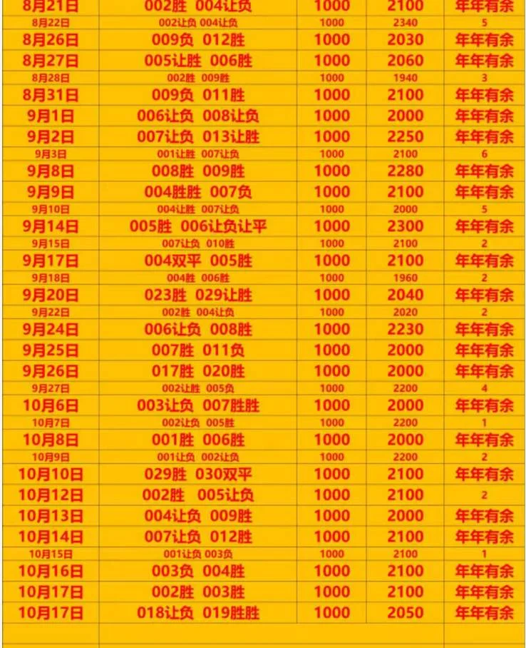 智能团队晚场赛事分析