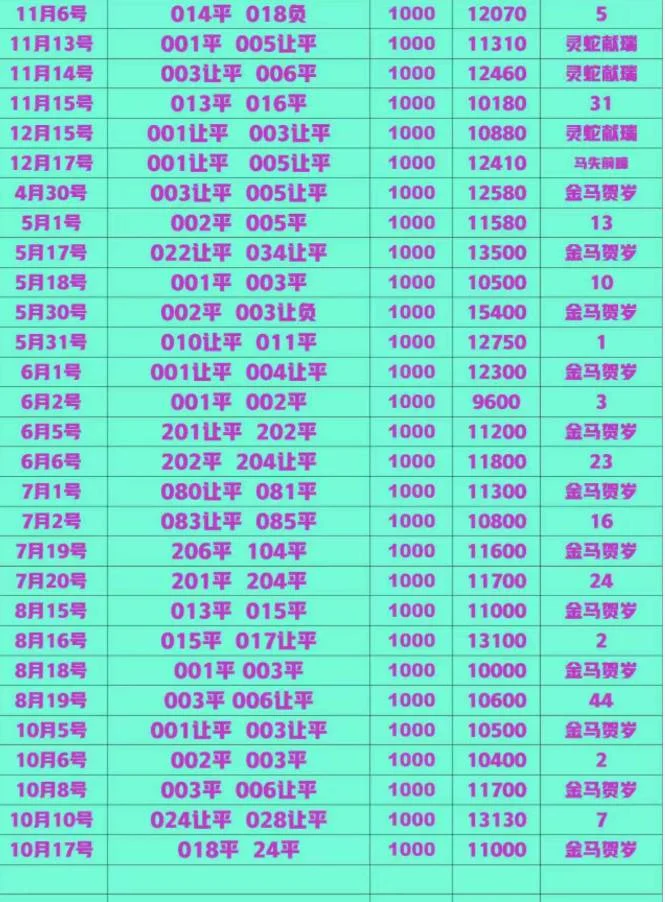 智能团队晚场赛事分析