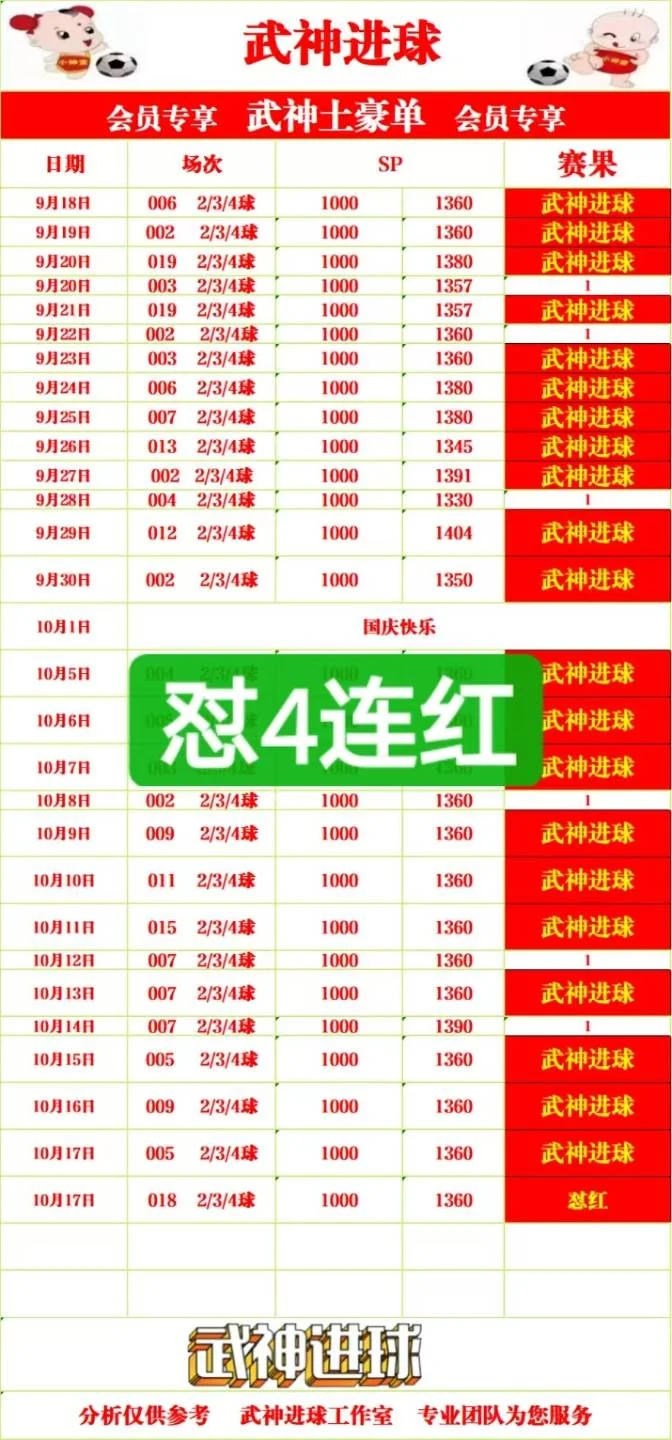 武神进球晚场赛事分析