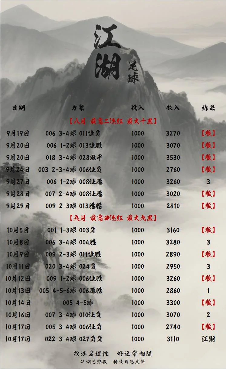 江湖晚场赛事分析