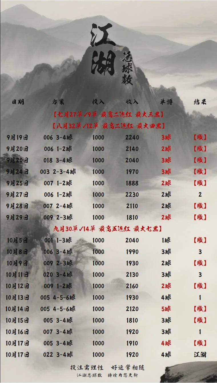 江湖晚场赛事分析