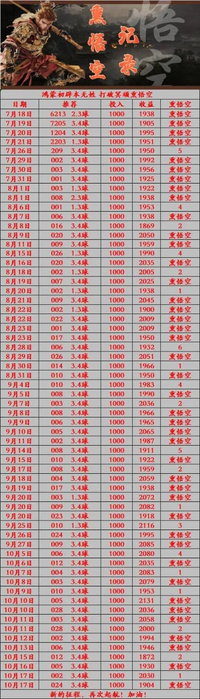 熏悟空晚场赛事分析