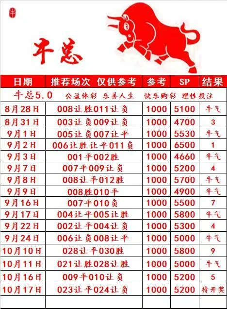 牛总5.0更正赛事分析