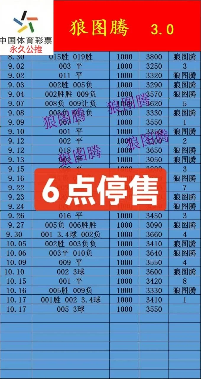 狼图腾第二场赛事分析