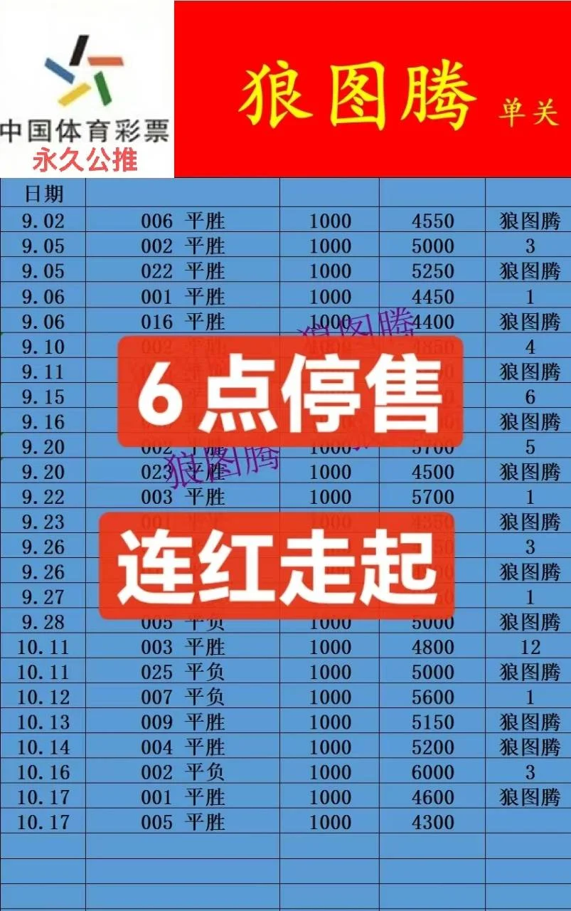 狼图腾第二场赛事分析