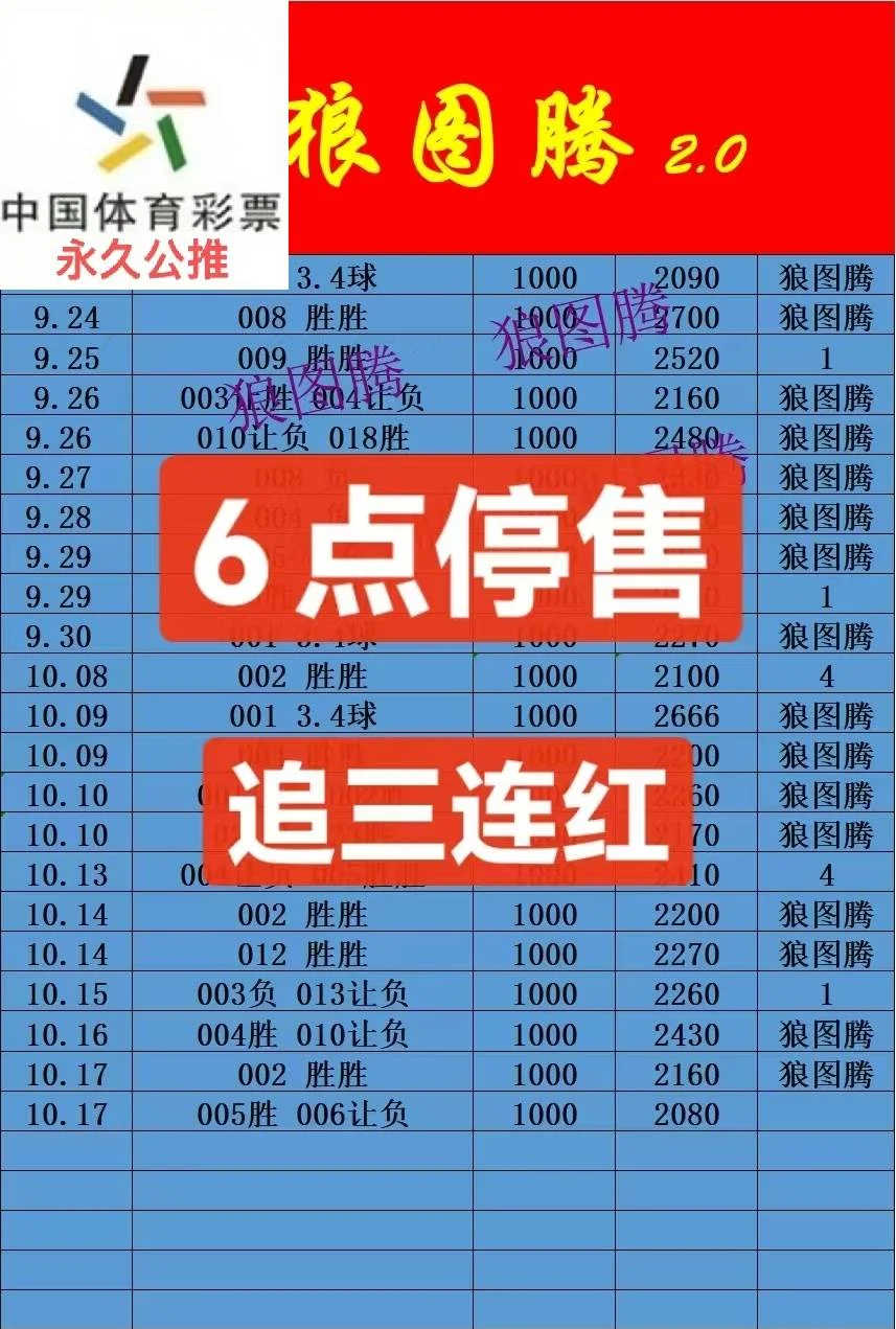 狼图腾第二场赛事分析