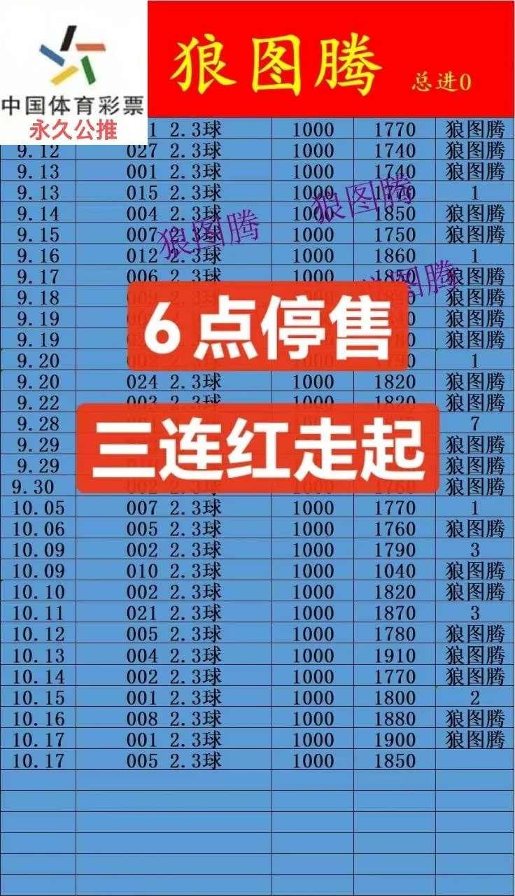 狼图腾第二场赛事分析