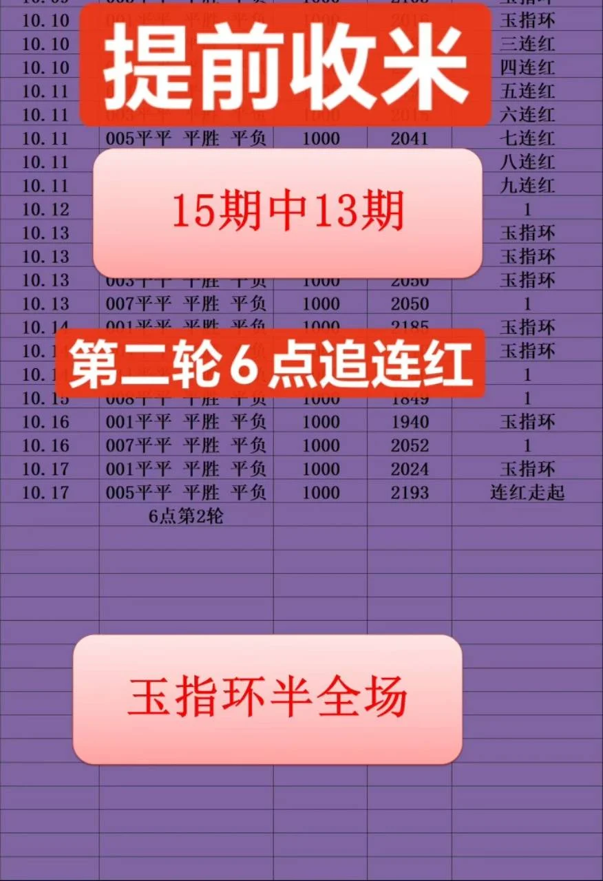 玉指环半场赛事分析