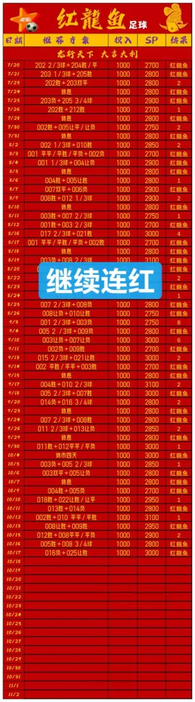 红龙鱼晚场赛事分析