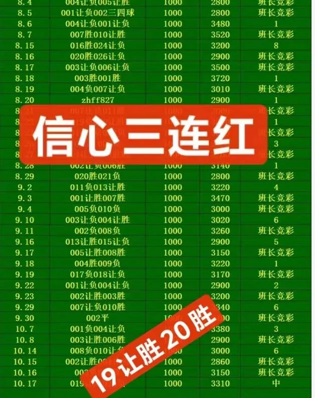 老班长3.0更正赛事分析