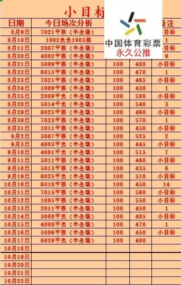 雷神第二场赛事分析