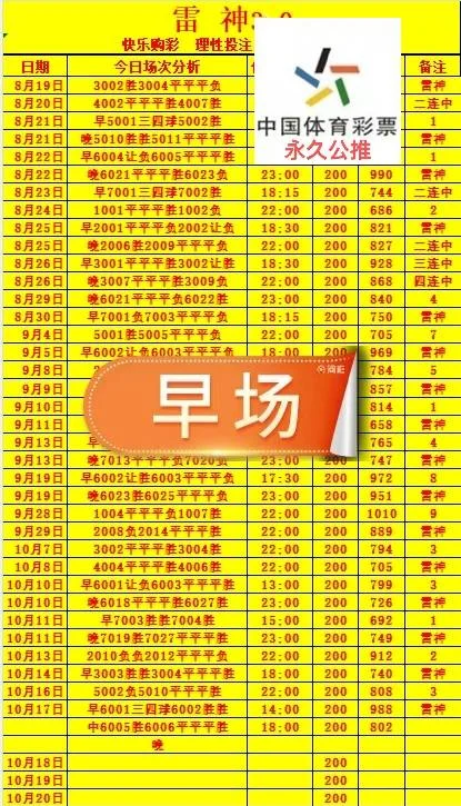雷神第二场赛事分析