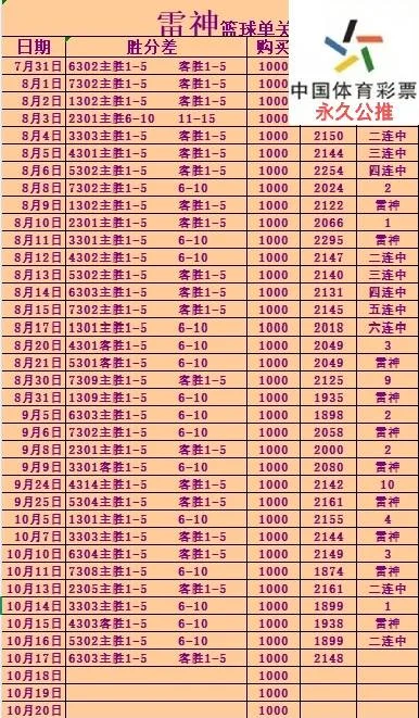 雷神第二场赛事分析