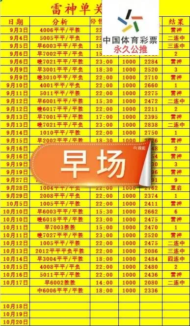 雷神第二场赛事分析