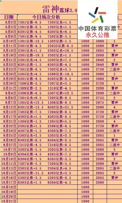 雷神第二场赛事分析