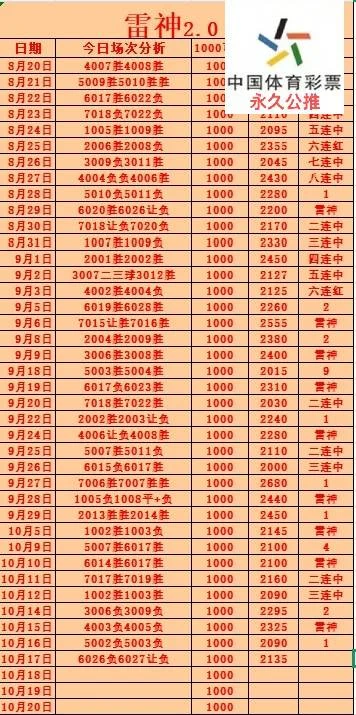 雷神第二场赛事分析