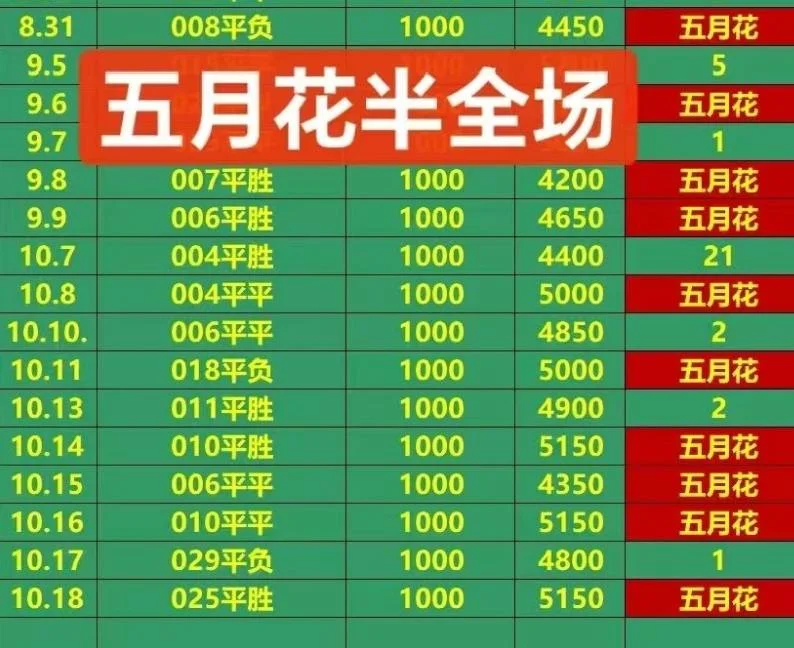 五月花稳中相遇赛事分析