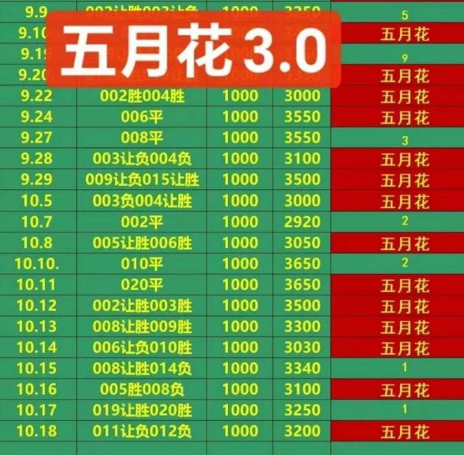 五月花稳中相遇赛事分析