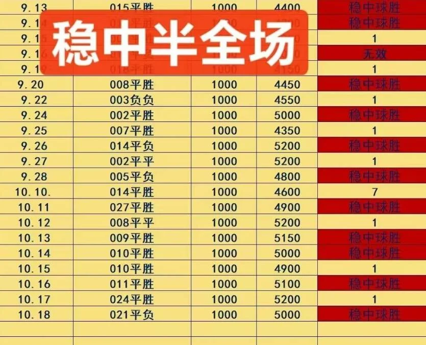 五月花稳中相遇赛事分析