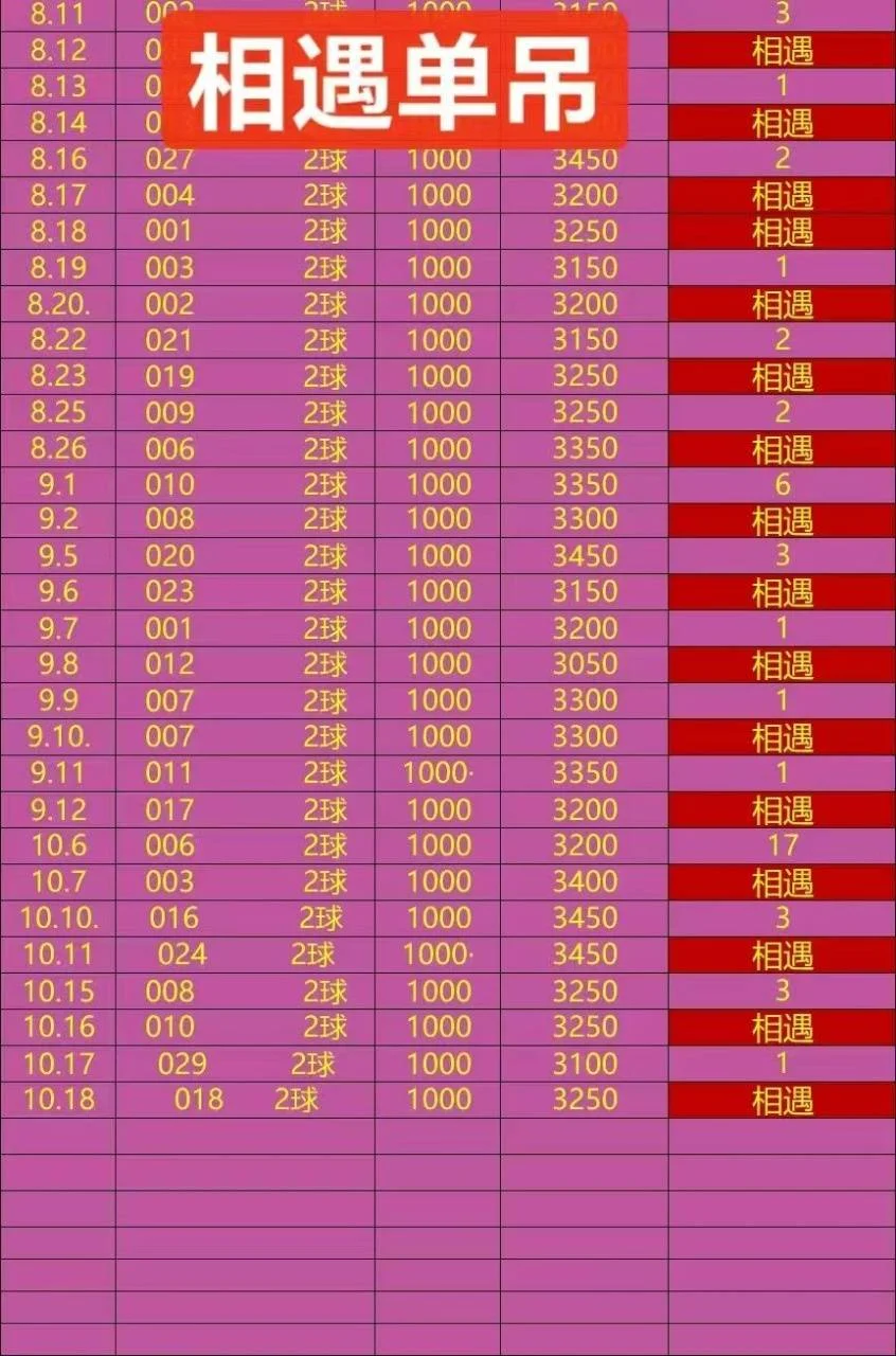 五月花稳中相遇赛事分析