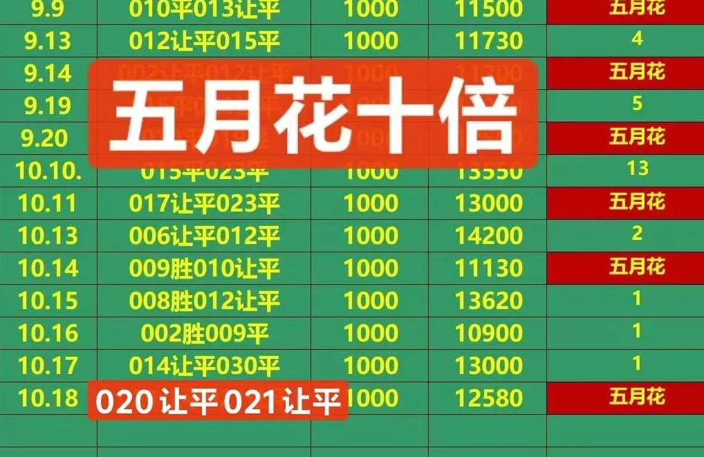 五月花10.0更正赛事分析