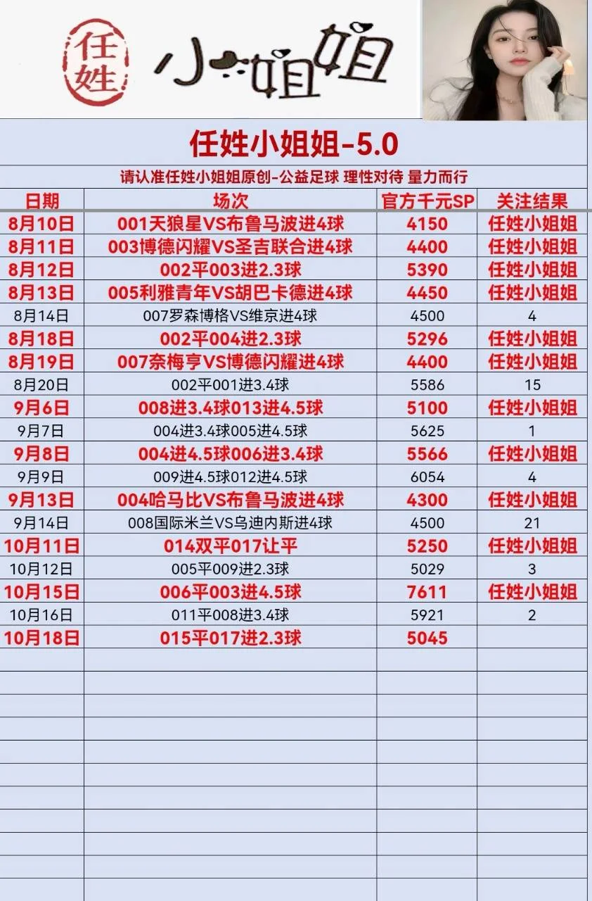 任姓小姐姐今日全部更新赛事分析