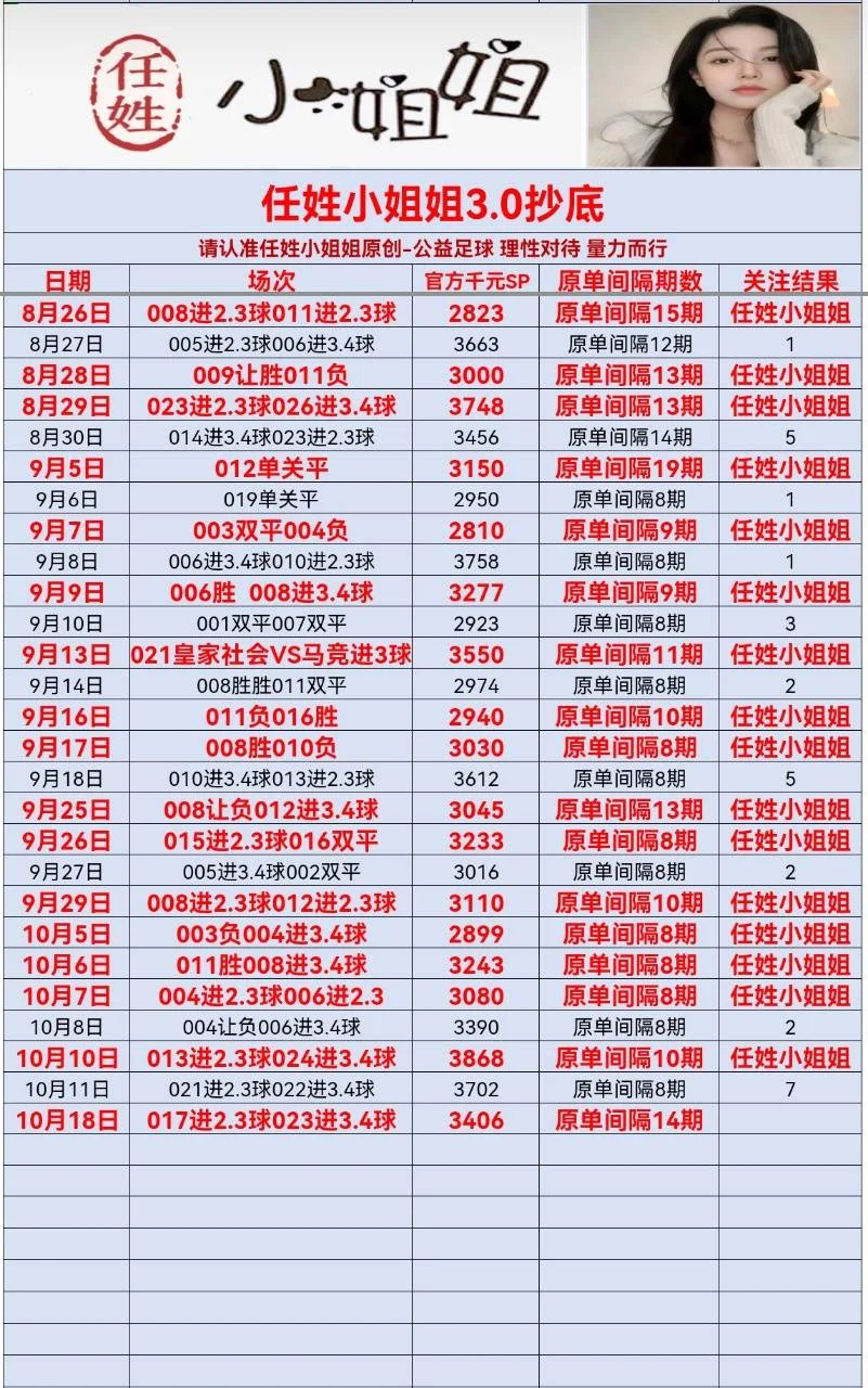 任姓小姐姐今日全部更新赛事分析