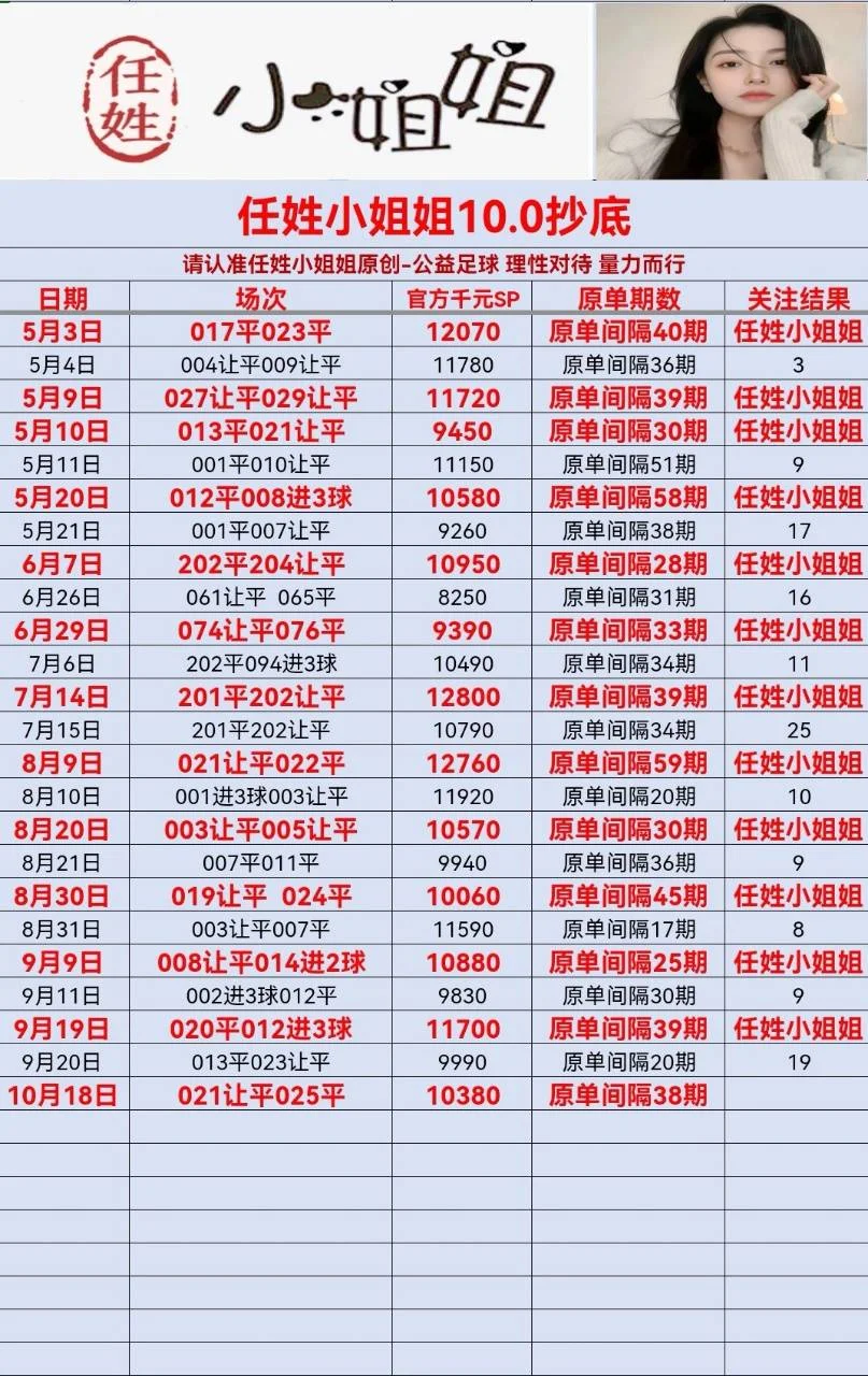 任姓小姐姐今日全部更新赛事分析