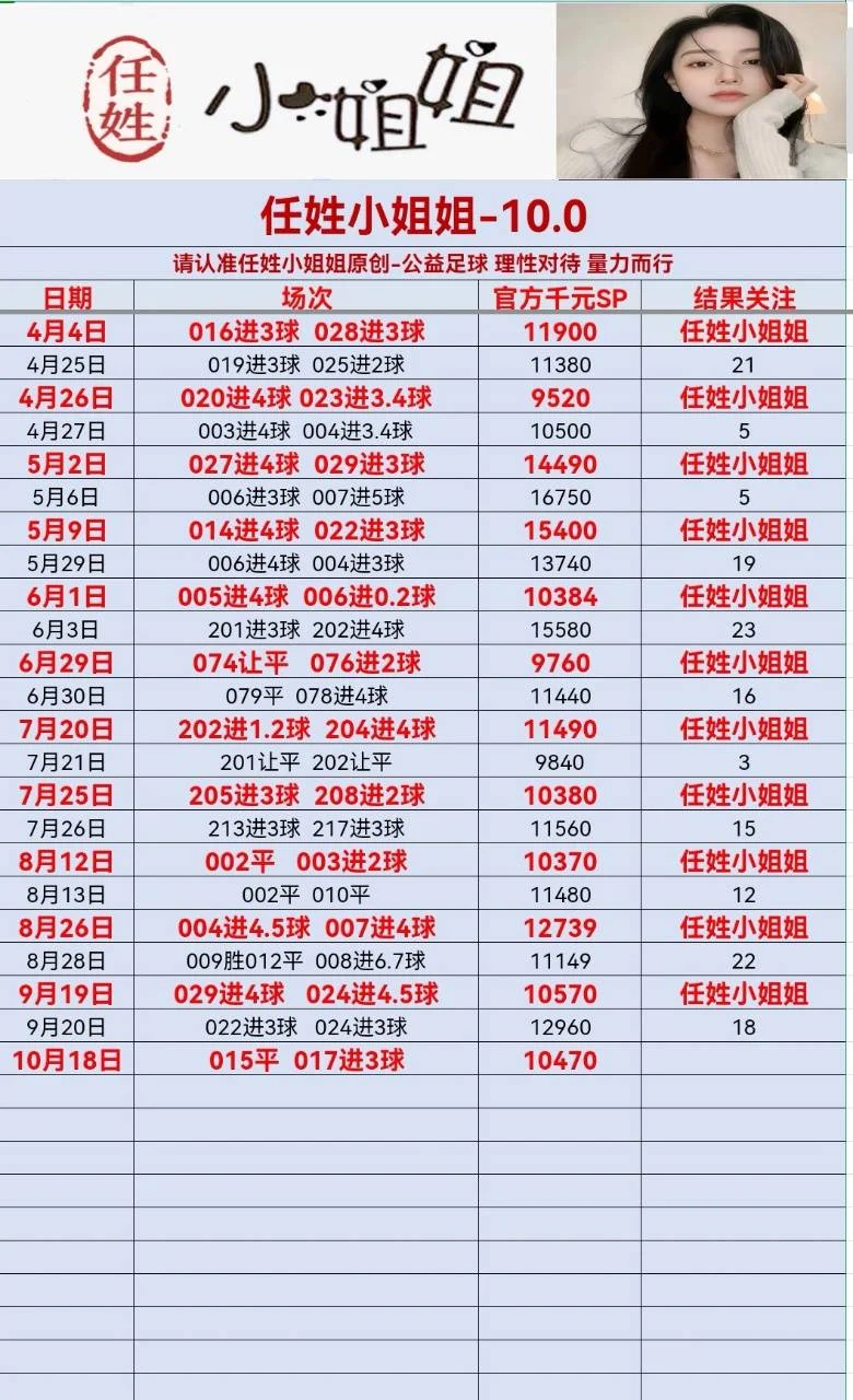 任姓小姐姐今日更新（10倍抄底单晚些时候更新了再发赛事分析