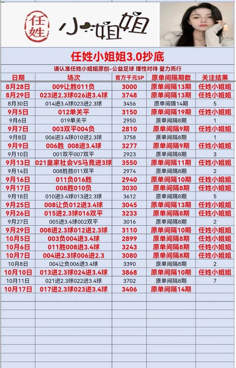任姓小姐姐今日更新（10倍抄底单晚些时候更新了再发赛事分析