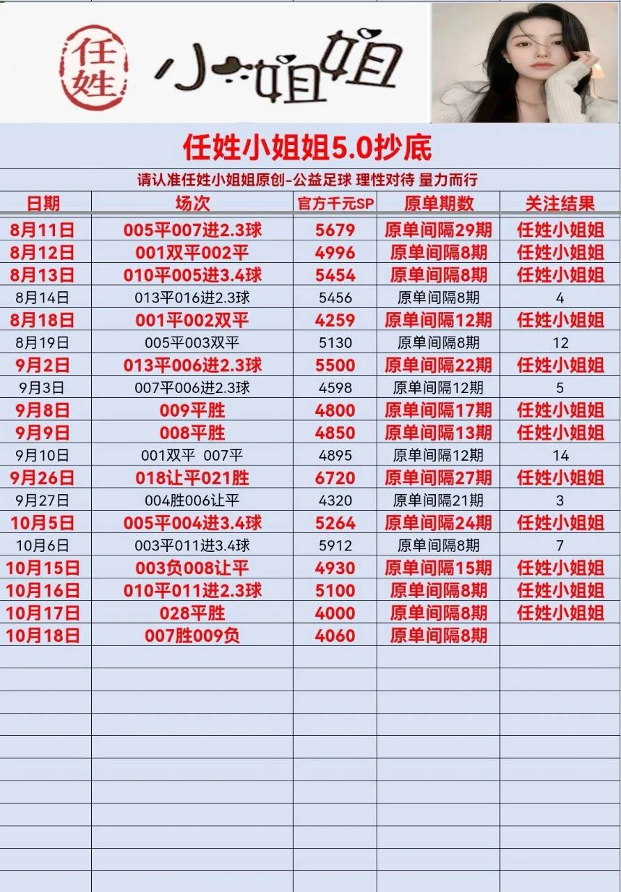 任姓小姐姐今日更新（10倍抄底单晚些时候更新了再发赛事分析