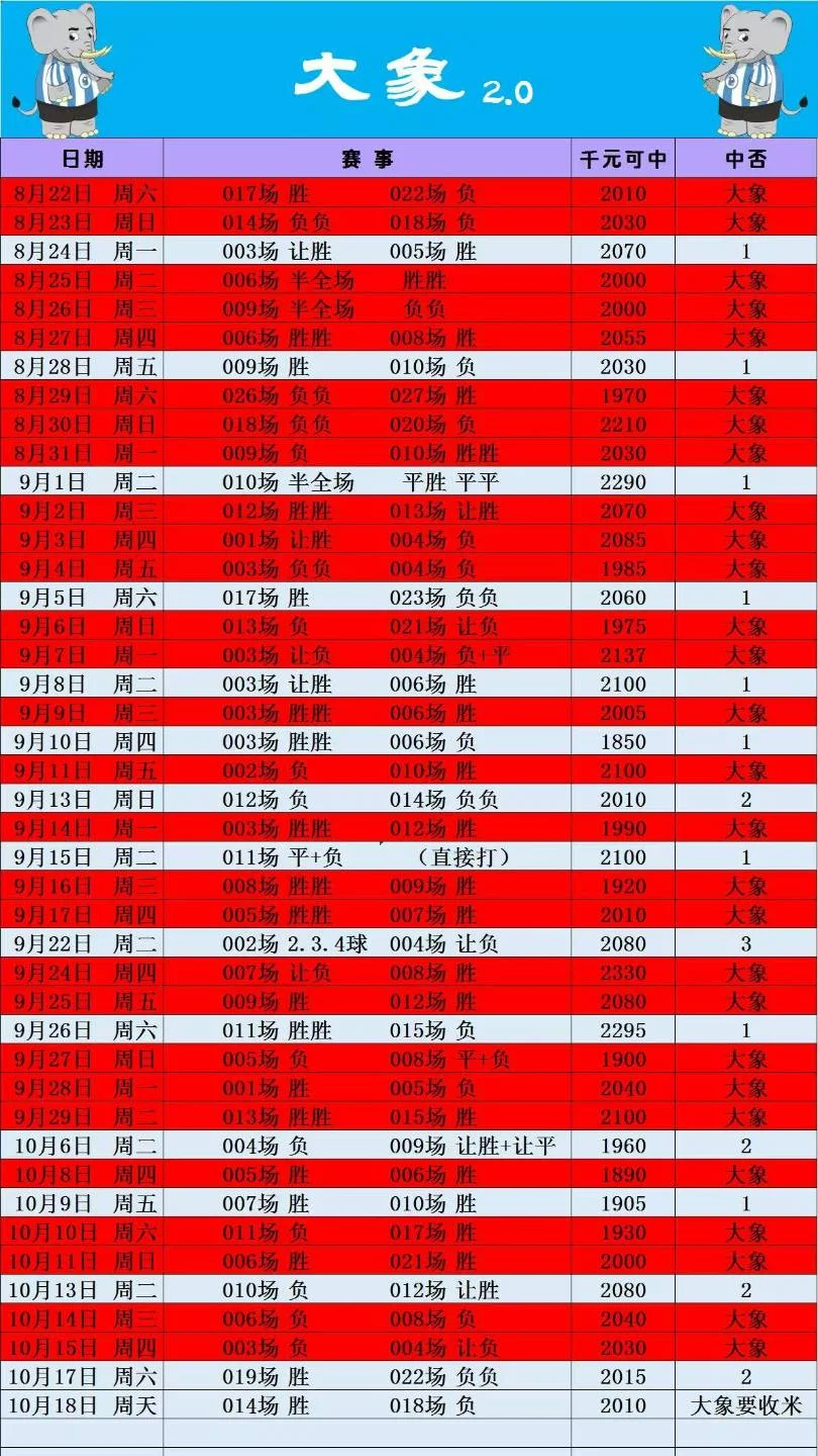 大象🐘2.0先出赛事分析