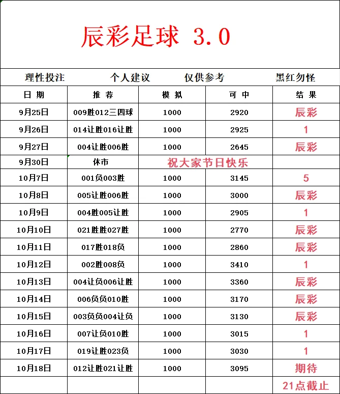 晚场赛事分析