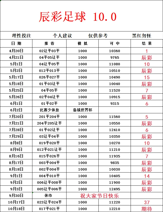 晚场赛事分析