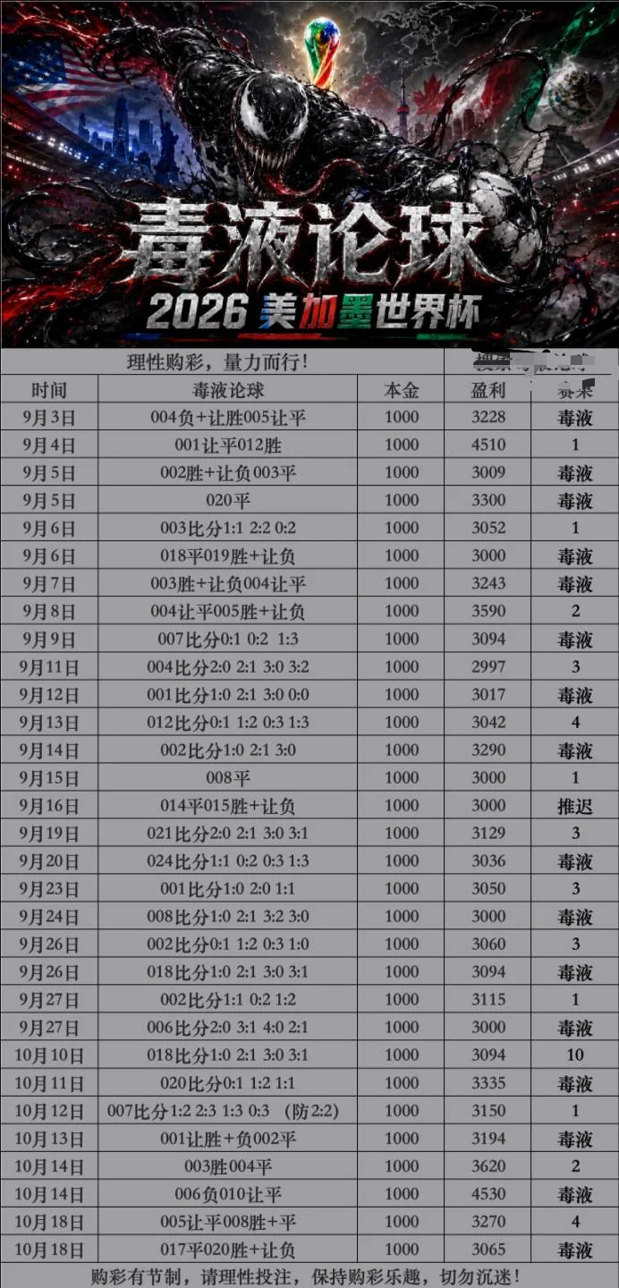 毒液晚场赛事分析
