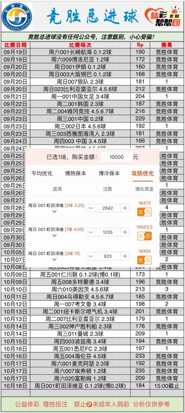 竞胜总进球冲击5连红！赛事分析