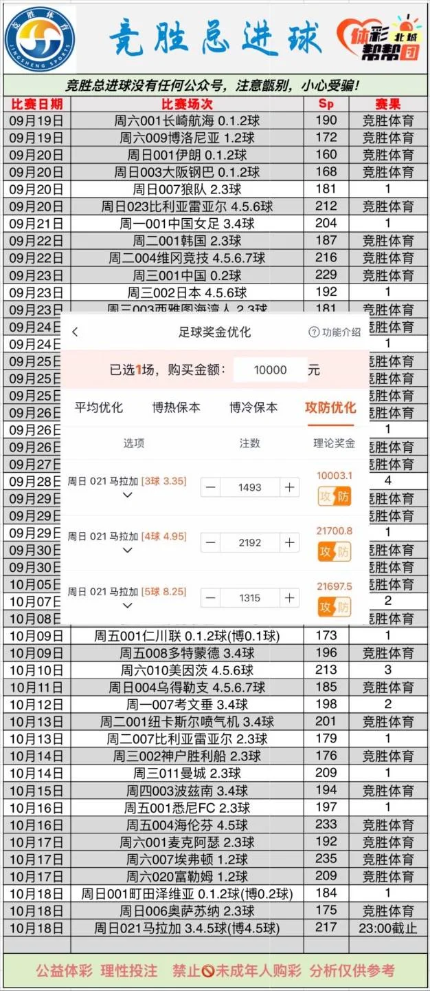 竞胜总进球晚场更新！赛事分析