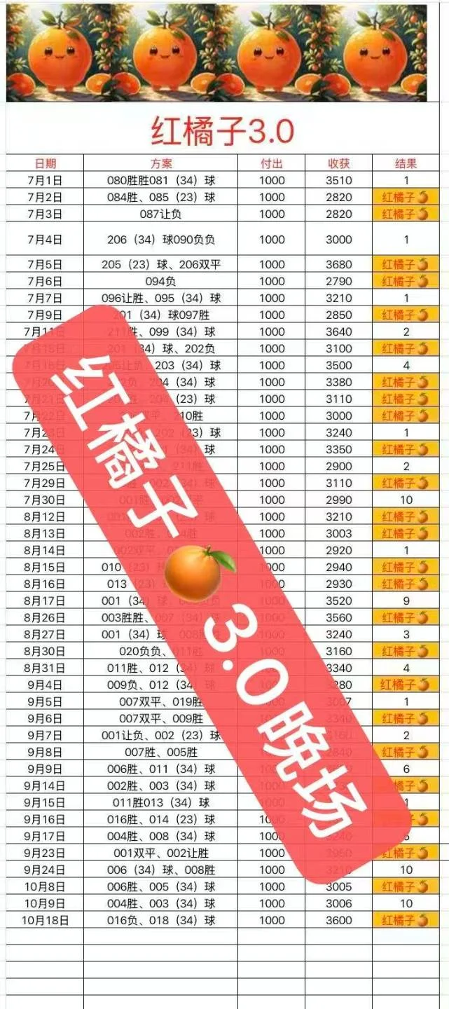 红橘子晚场赛事分析