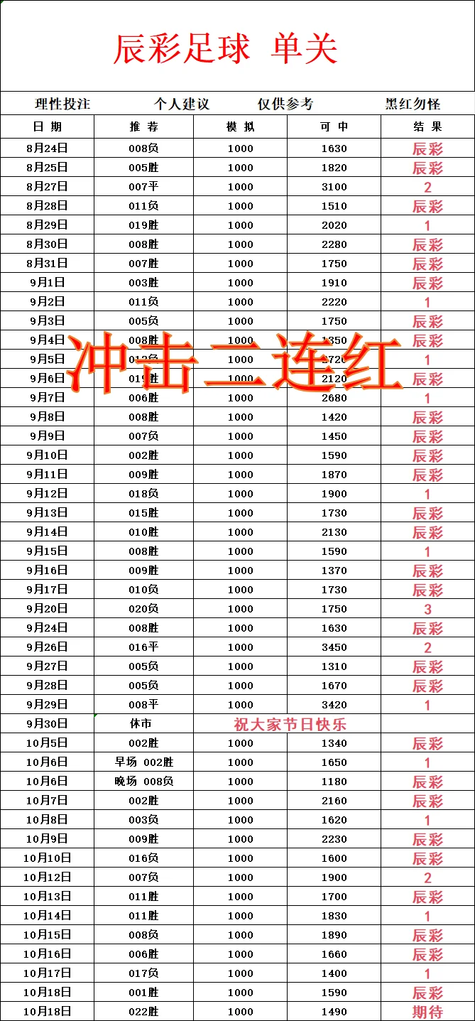辰彩足球晚场赛事分析