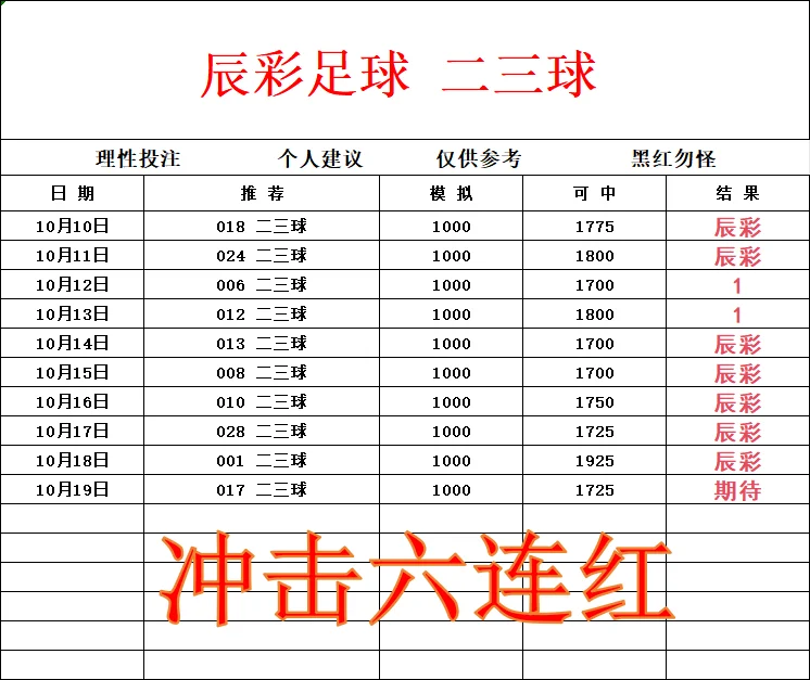 辰彩足球晚场赛事分析