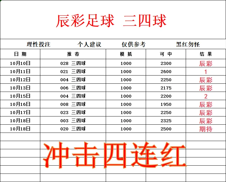 辰彩足球晚场赛事分析