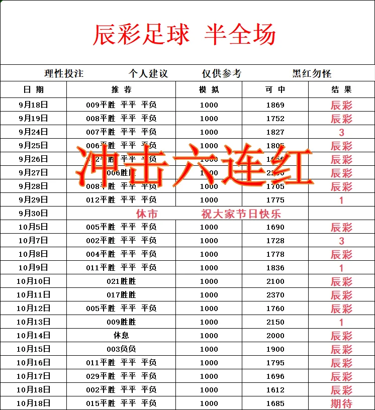 辰彩足球晚场赛事分析