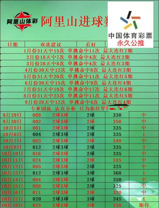 阿里山豫西北财鑫伟哥赛事分析