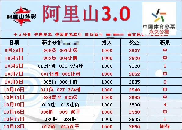 阿里山豫西北财鑫伟哥赛事分析